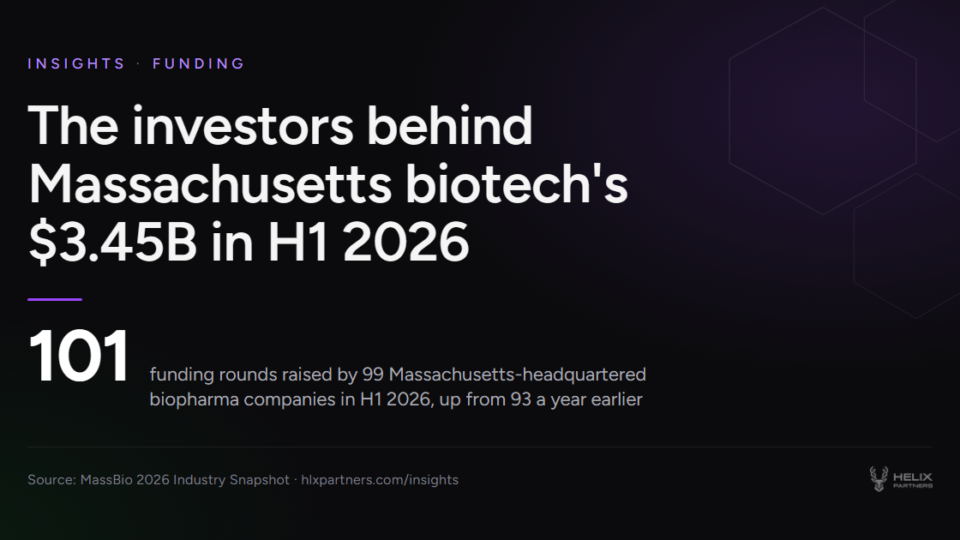 The investors behind Massachusetts biotech’s $3.45B in H1 2026